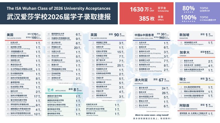 同时出现在武汉爱莎的课堂上