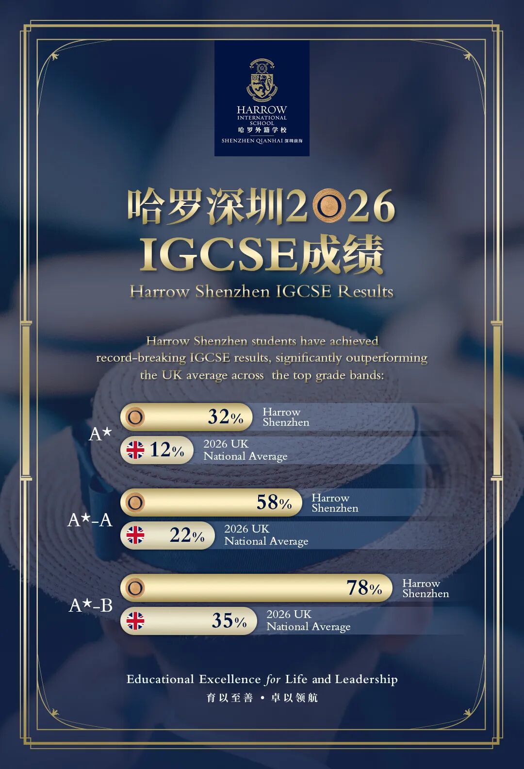 55世纪