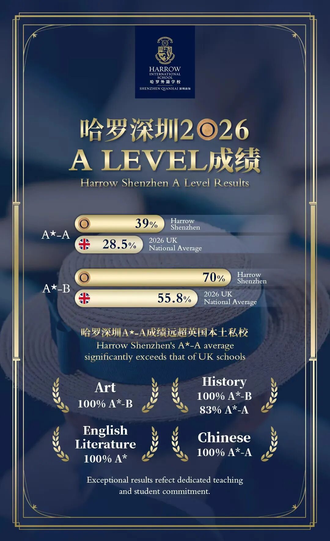 家长关注的新闻